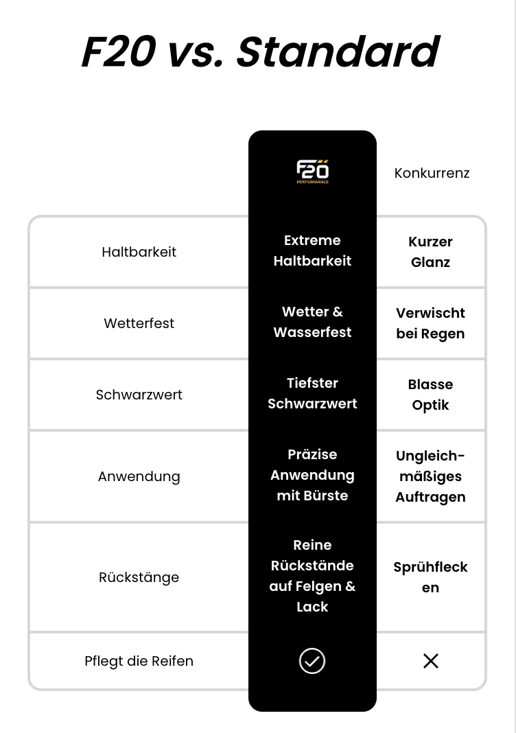 F20 Tire Booster + Performance Bürste